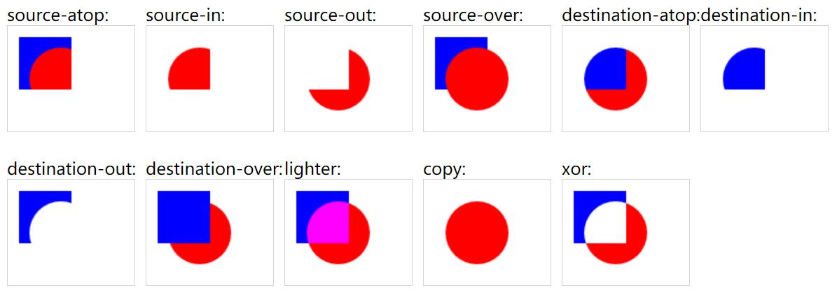 所有 globalCompositeOperation 属性值