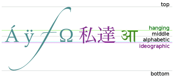 文本基线图示.gif